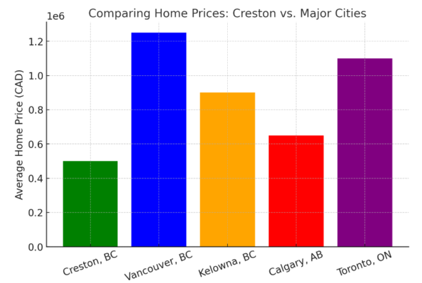 Why Creston BC is the Smart Choice in an Uncertain Economy: Affordable Living, Sustainability & Opportunity