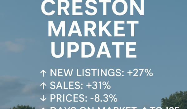 Creston Real Estate Market Update: A Buyer’s Market?