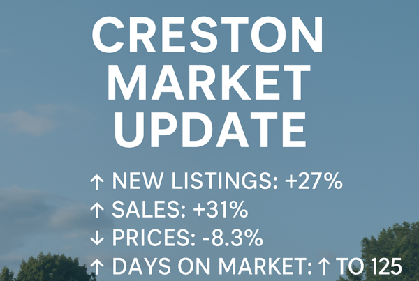 Creston Real Estate Market Update: A Buyer’s Market?