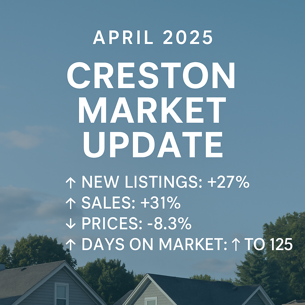 Creston Real Estate Market Update: A Buyer’s Market?